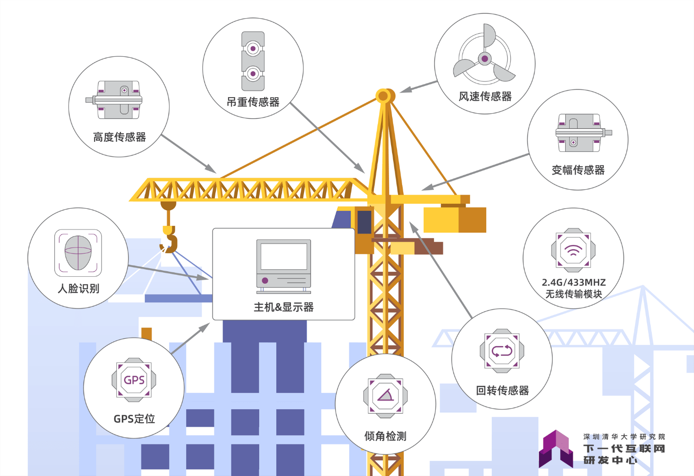 建筑工程“數字化施工管理”目標及如何實施