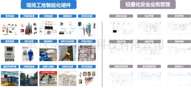 “安全智慧工地”管理平臺,為建筑施工保駕護航